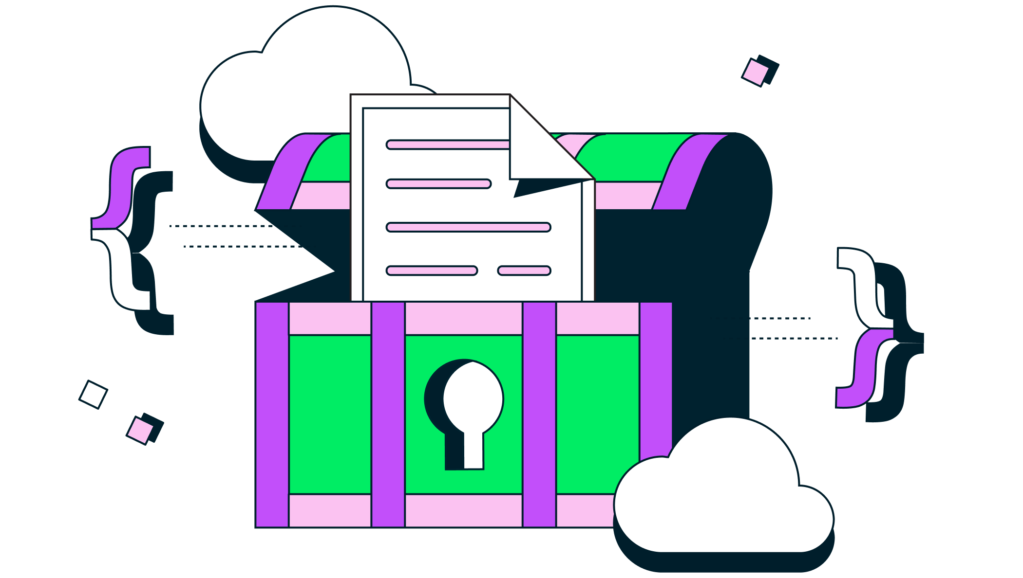 MongoDB Security